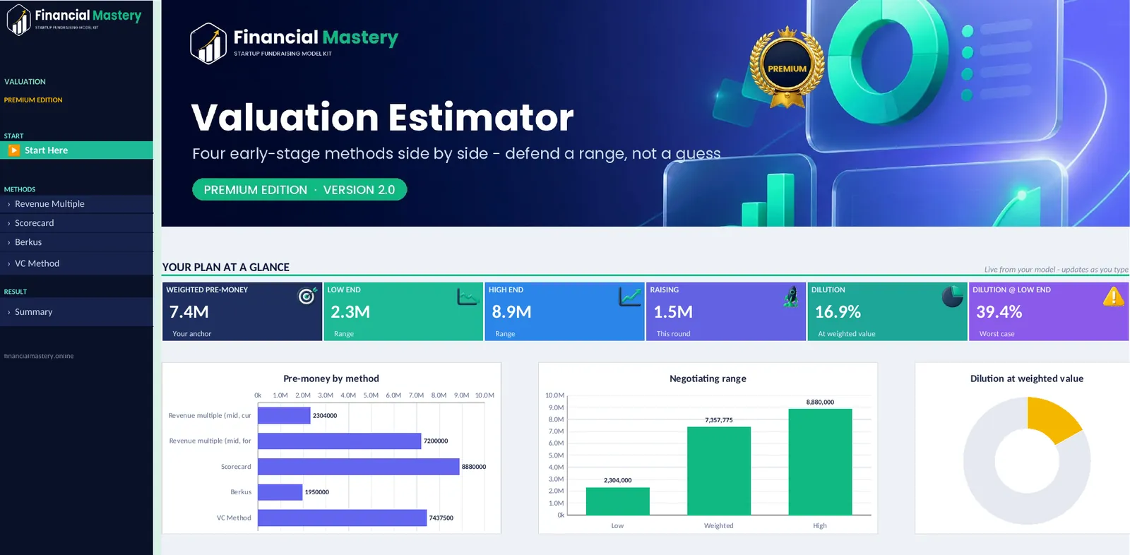 Valuation Estimator: Start Here