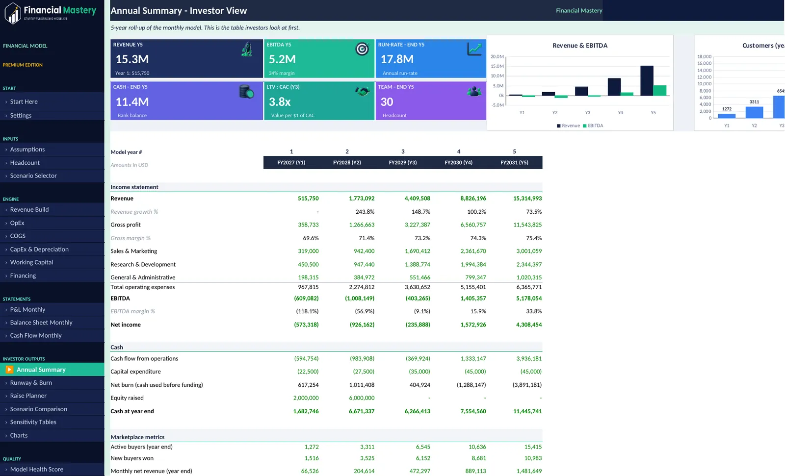 Industry editions (marketplace shown): Annual Summary