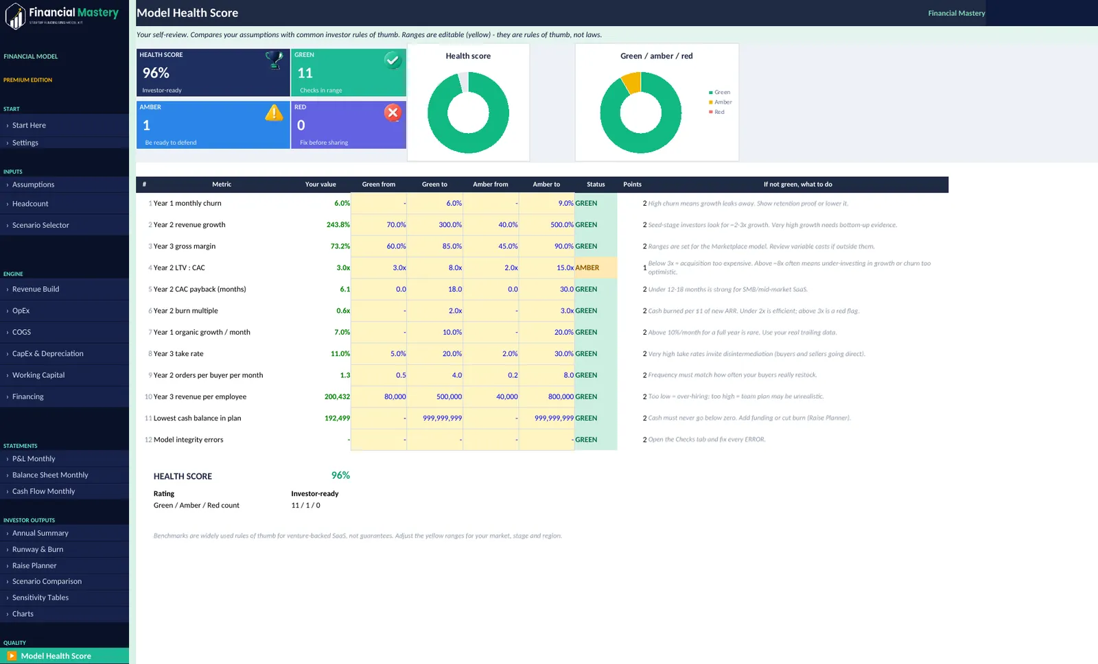 Industry editions (marketplace shown): Model Health Score