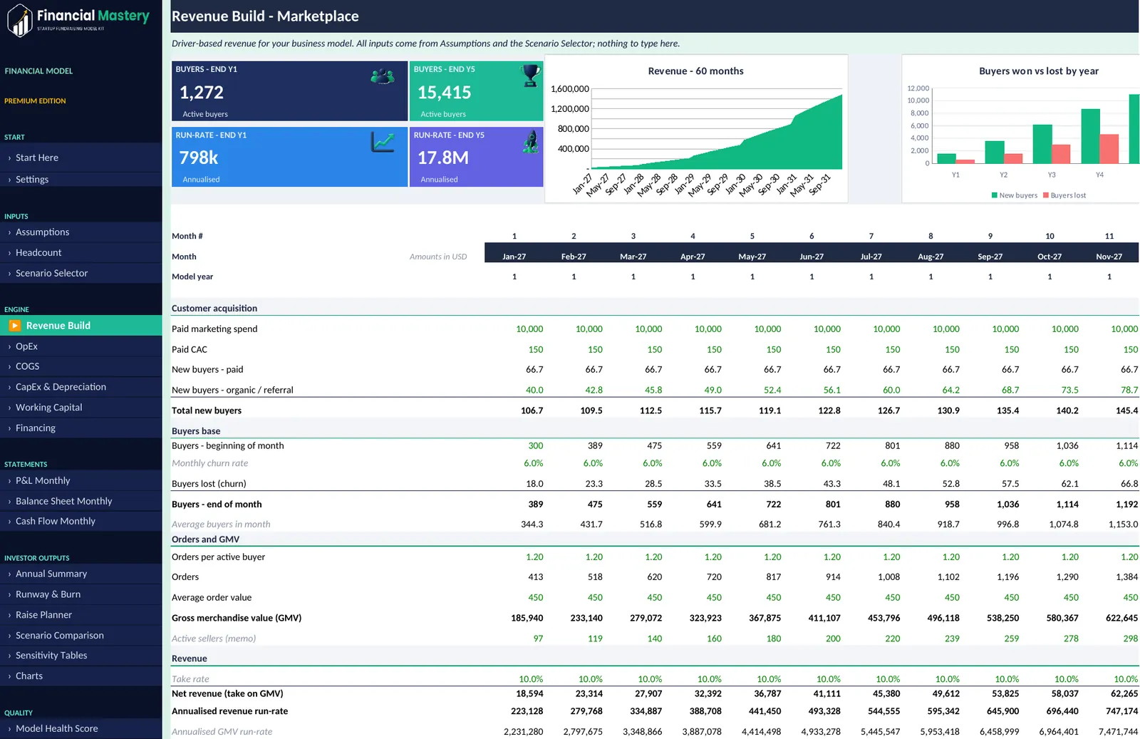 Marketplace edition Revenue Build tab