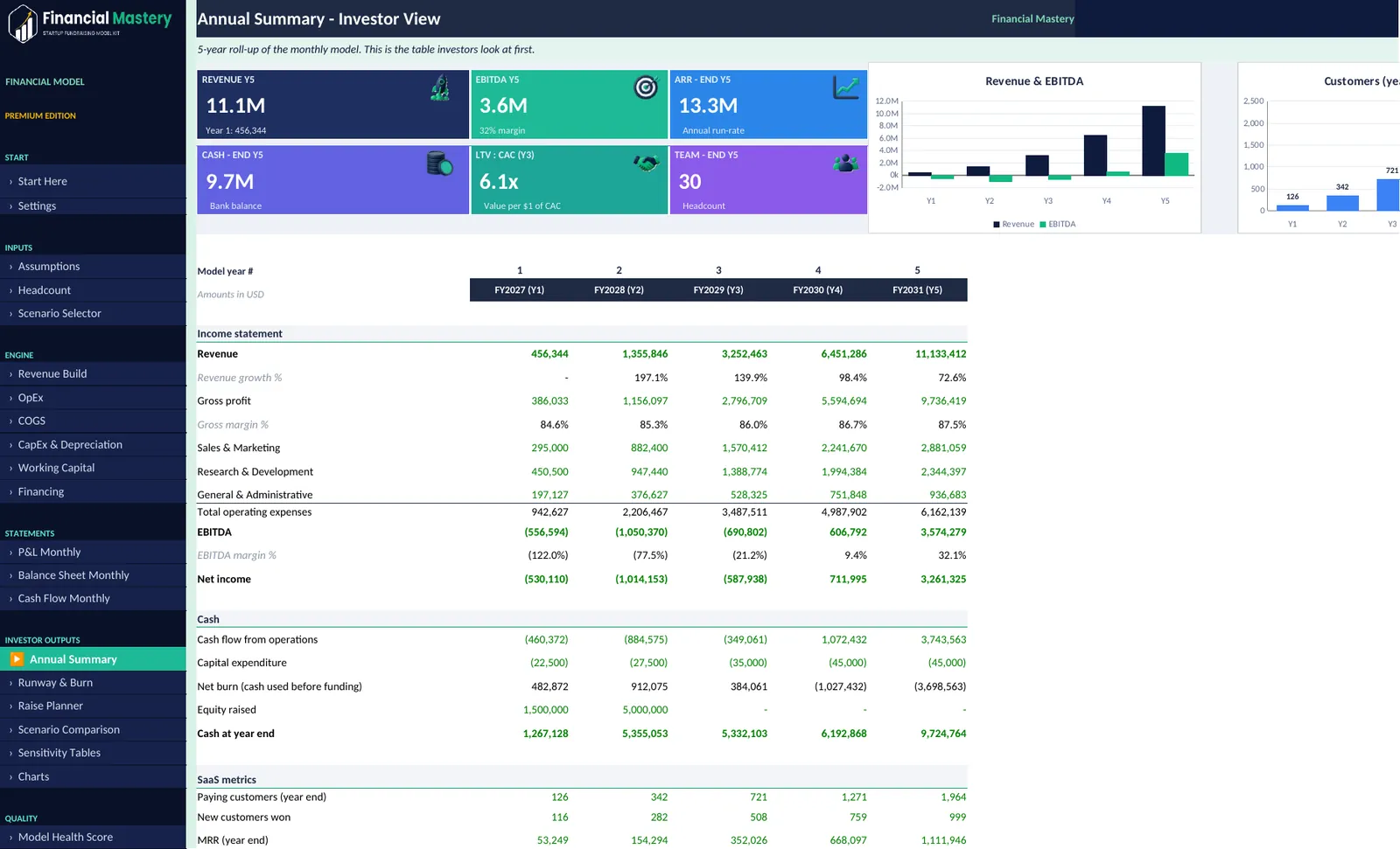 Annual Summary tab, the source for the financial plan slide