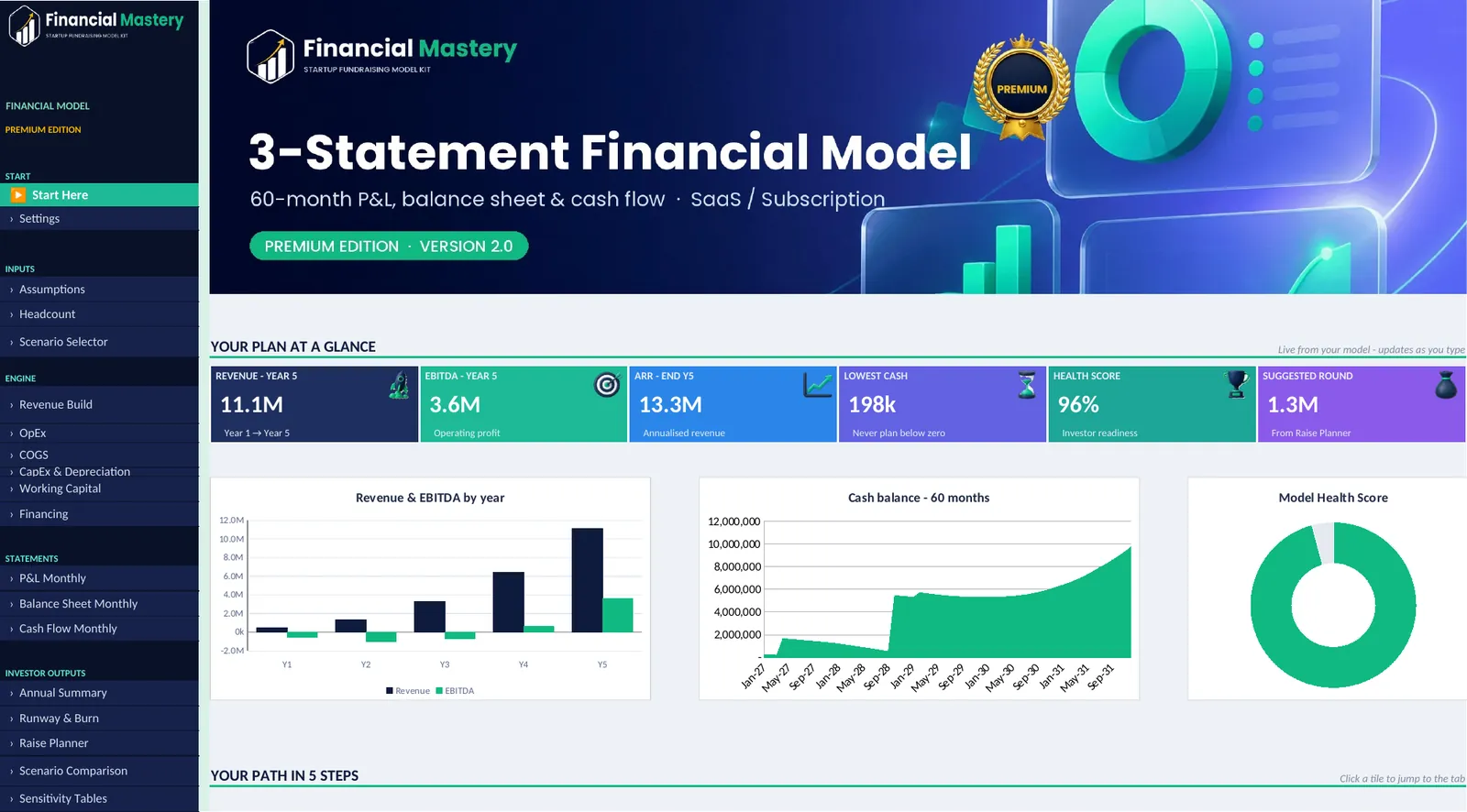 The Start Here dashboard of the Financial Mastery 3-statement financial model: revenue, EBITDA, ARR, lowest cash and health score with charts